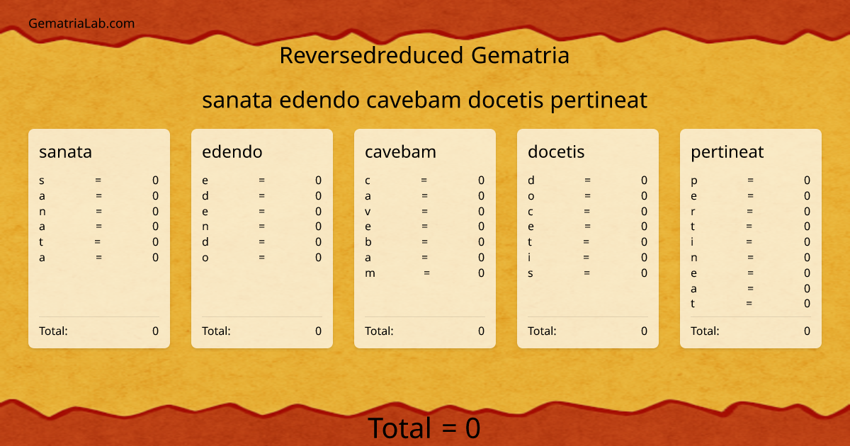 sanata edendo cavebam docetis pertineat in reversedreduced Gematria